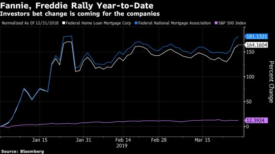 Wall Street Sees Hurdles for Trump's ‘Vague’ Fannie-Freddie Plan