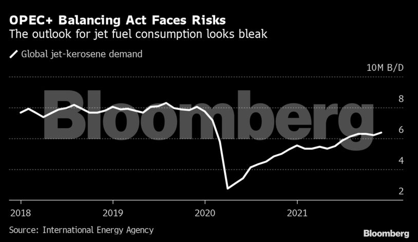 OPEC+ Balancing Act Faces Risks