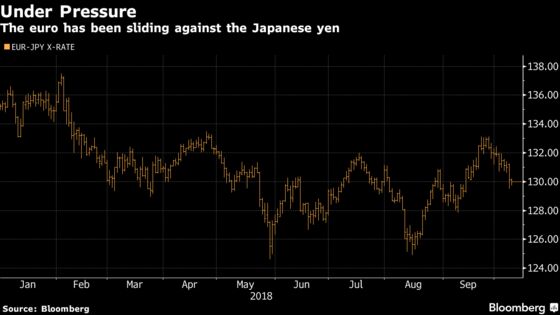 The Italian Contagion Risk Is Hiding in Global Market Tumult