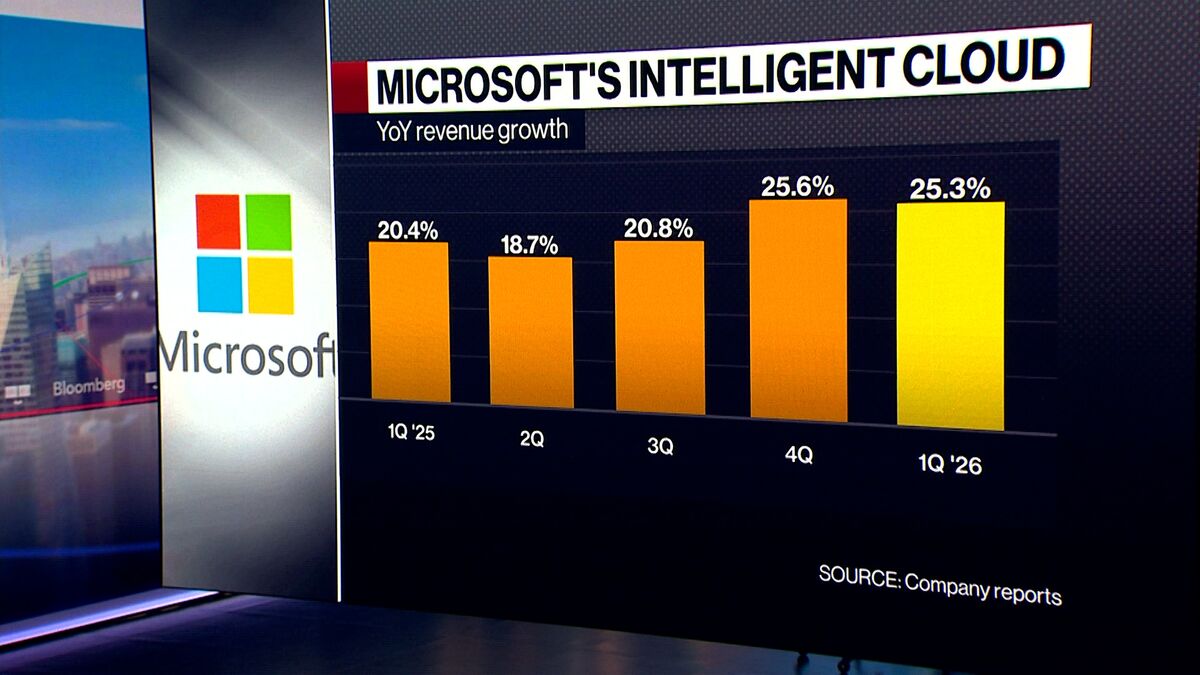 Former Azure Lead on Microsoft Earnings