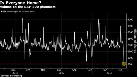 Stocks Rise, Bonds Fall as Tariffs, Jobs Data Loom: Markets Wrap