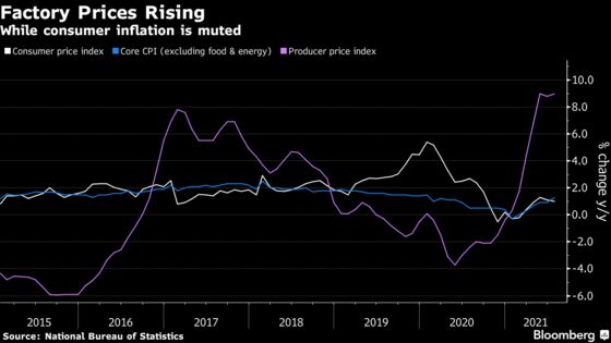 China’s Economic Risks Build as Delta Spreads, Prices Gain
