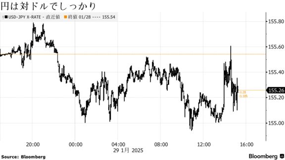 円は対ドルでしっかり