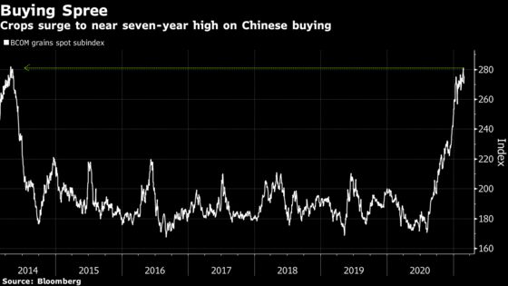 Crop Trader Andersons Says China Rally to Outlast Planting Boom