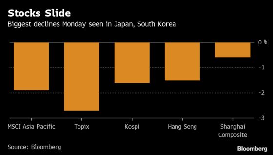 Here's How the Shake-Out Is Reverberating Around Global Markets