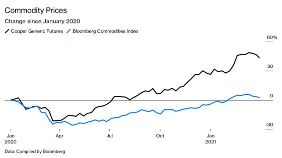 China’s Commodities Binge Makes America’s Future More Expensive