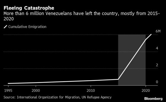 Venezuelan Migrants Are Coming Home as Maduro Embraces Capitalism