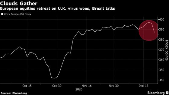 European Stocks Slump as Virus Mutation Fuels New Lockdown Fears