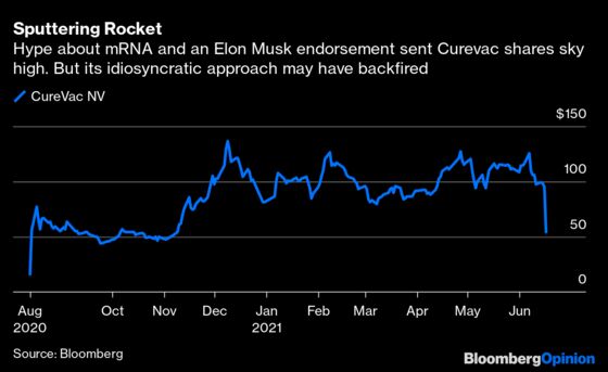 Worry About Elon Musk's Vaccine Advice, Not mRNA Shots