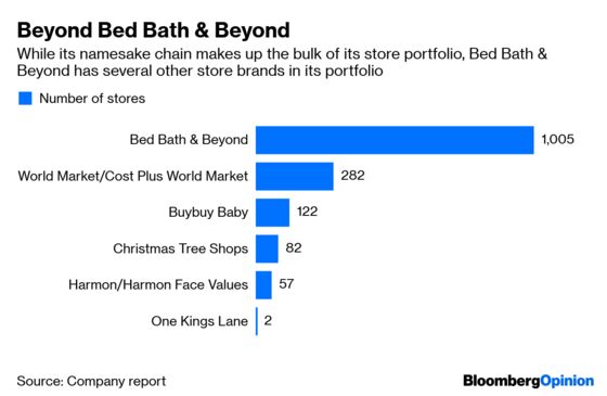 Yes, It's That Bad at Bed Bath & Beyond