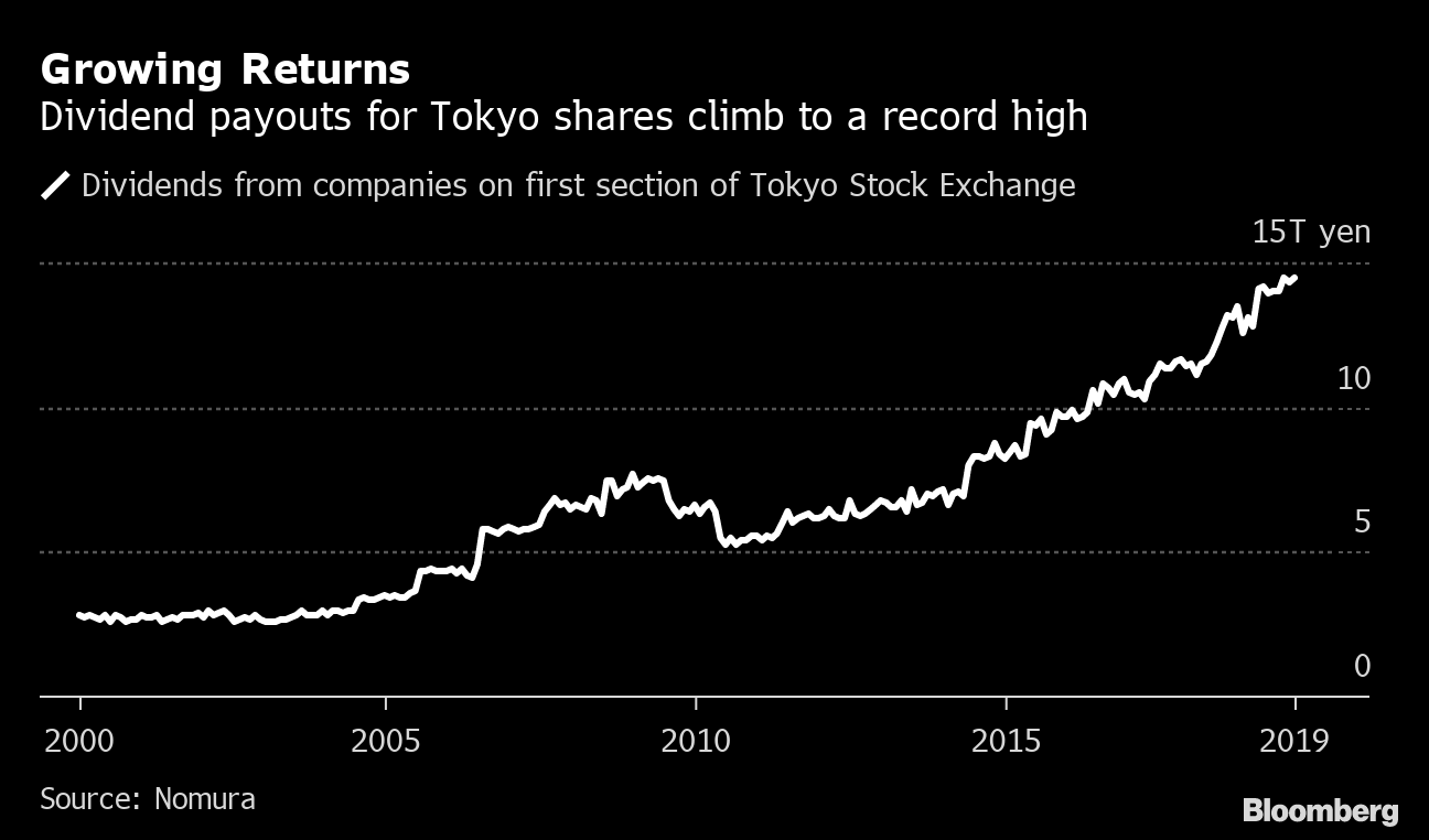 Stock Information