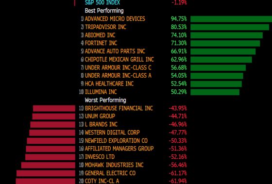 The Two Best-Performing U.S. Stocks Aren't Getting Analyst Love