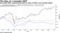 One public REIT outperformed both an index of REITs and cannabis stocks