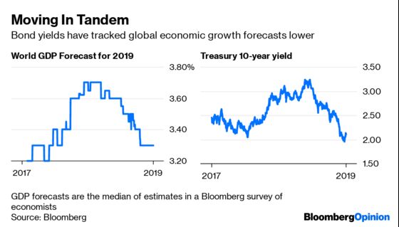 Only a Half-Point Rate Cut From the Fed Will Do