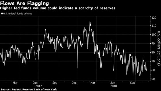 Fed Balance Sheet in Focus: These Are the Market Clues to Watch