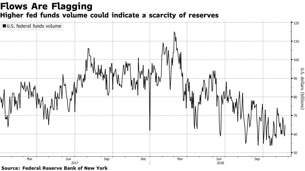 Feds Announce New Idea Regulations >> Fed Balance Sheet In Focus These Are The Market Clues To Watch Feds Announce New Idea Regulations >> Fed Balance Sheet In Focus These Are The Market Clues To Watch