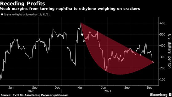 Surging Competition Forces Asia Plastics Makers to Stifle Output