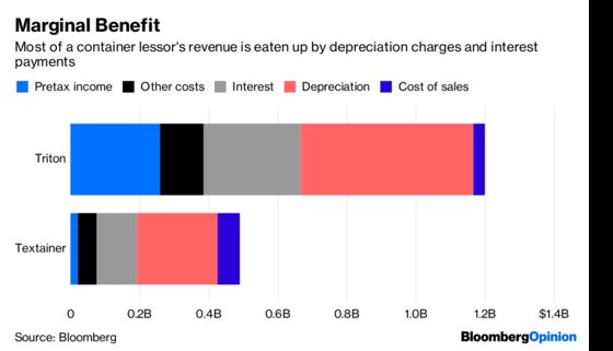 HNA’s Container Sale Is a Bet on Trump’s Trade Wars