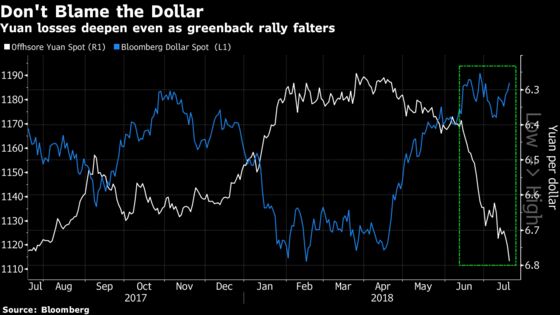 China's Yuan Tumbles as PBOC Weakens Fixing, Easing Bets Mount