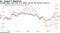 Surging copper-gold ratio is an upbeat sign for the economic recovery