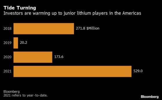 Wall Street Is Betting Billions on an EV-Fueled Lithium Comeback