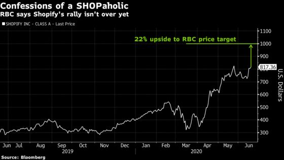 Shopify’s Biggest Bull Says Pandemic to Lift Stock to $1,000