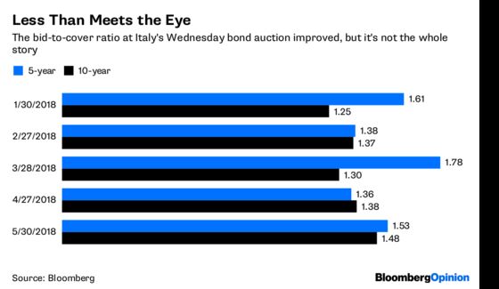 Italy Needed a Bond Victory. It Got a Whimper