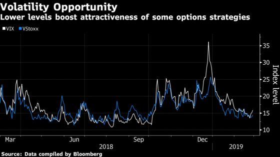 Market Rally Means Investors Must Catch Up or Hope It Fails