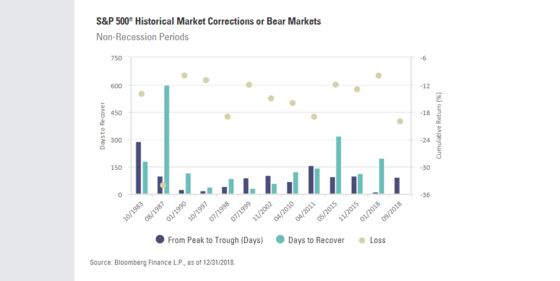 Save the Date: June 10 Is When Charts Say the Stock Turmoil Will End