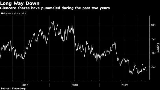 Glencore CEO Glasenberg Hints He May Leave Sooner Than Expected