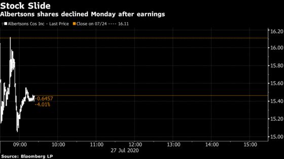 Albertsons Falls After Sales Growth Slows in the Current Quarter