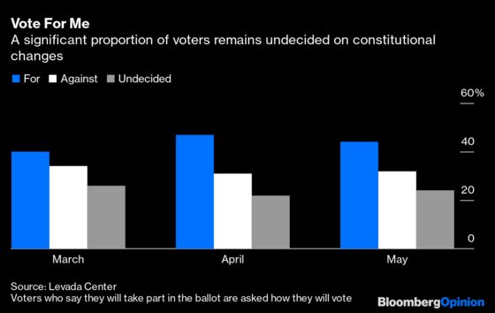 Putin Puts His Post-Covid Comeback to a Vote