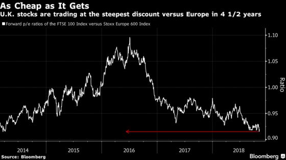 Barclays Sees U.K. Stocks Losing, Regardless of Brexit Outcome