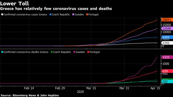 Humbled Greeks Show the World How to Handle the Virus Outbreak