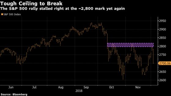 Three Questions You Should Be Asking After the Sell-Off: Taking Stock