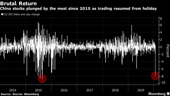 Chinese Stocks Sink 8% in Worst Rout Since 2015 Bubble Burst