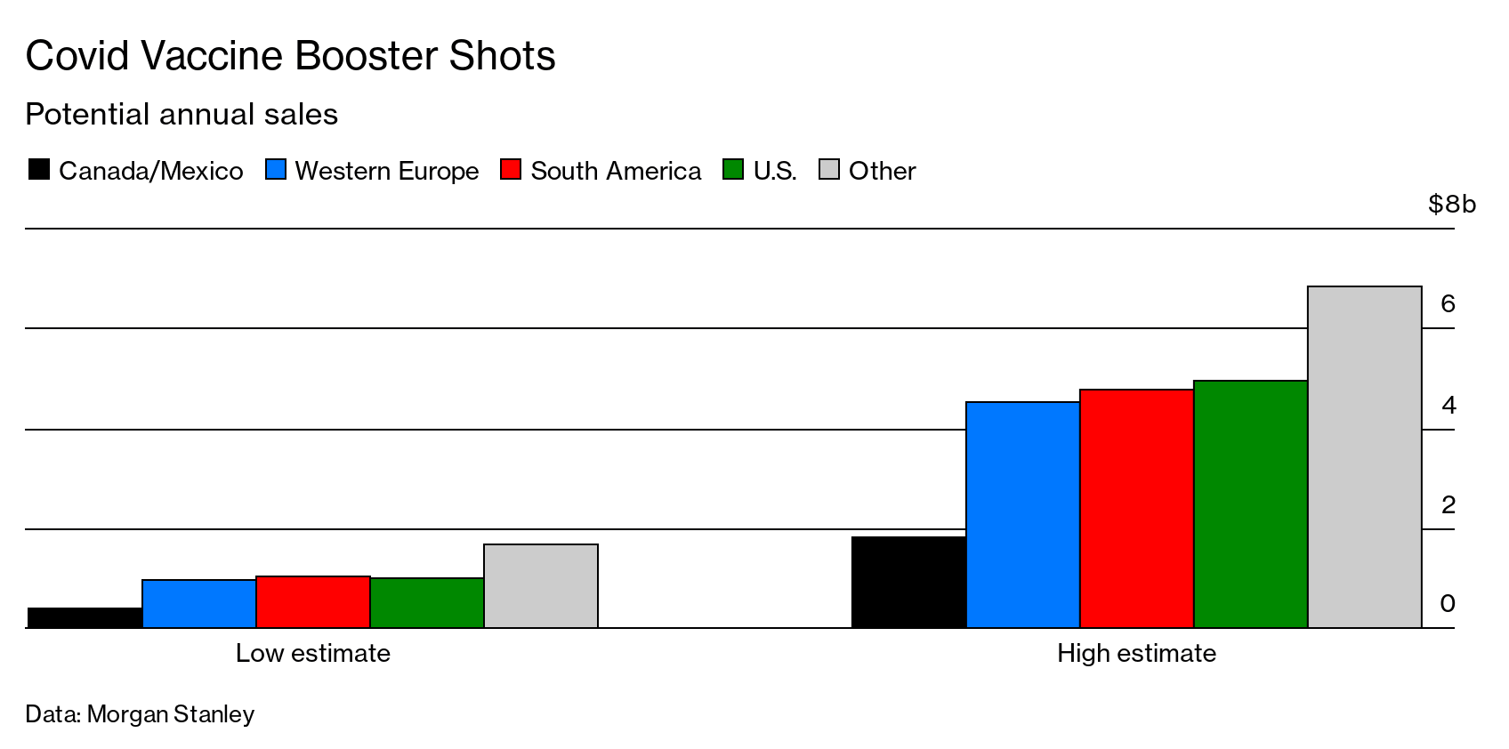 Pfizer Pfe Moderna Mrna Race To Make Vaccines For Covid Variants Bloomberg