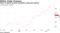 Index of special purpose acquisition companies declines