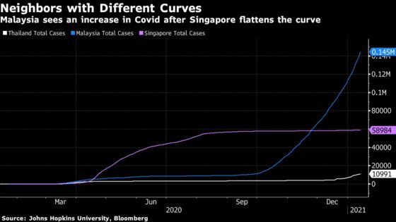 Migrant Workers, Porous Borders Mar Southeast Asia Recovery