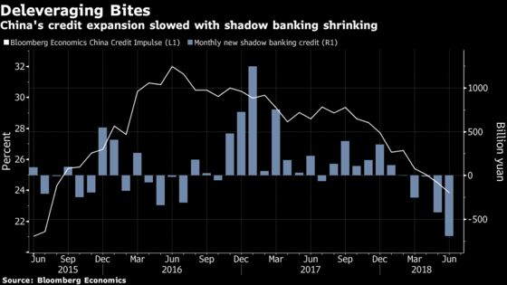 Rising China Economic Strain Prompts Talk of Policy Rethink