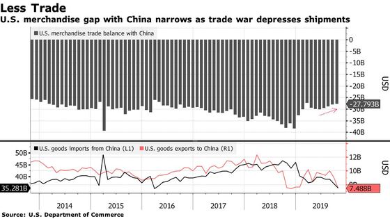 Mood Shifts in U.S.-China Trade Talks Infect Markets Far and Wide