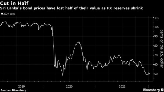 Top Emerging-Market Bond Fund Bets on Sri Lanka Default Gain