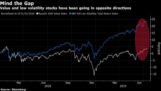 JPMorgan's Kolanovic Sees Once-in-Decade Trade in Value Stocks