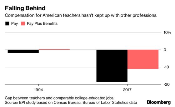 Democrats Are Counting on Frustrated Teachers to Help Them in the Midterms