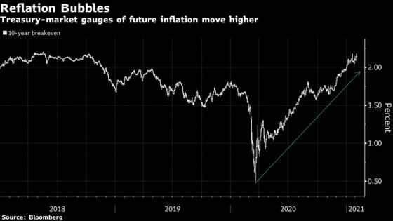 Treasuries Curve Steepens to 2015 Levels With a Bump From BOE