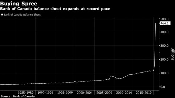 New Bank of Canada Chief Takes Reins Under Mountain of Debt