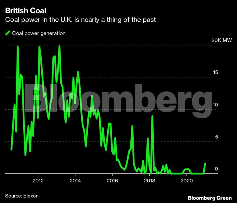British Coal
