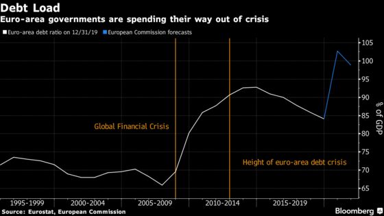 Euro-Area Economy Closer to ECB’s Worst-Case Estimates, Lagarde Says