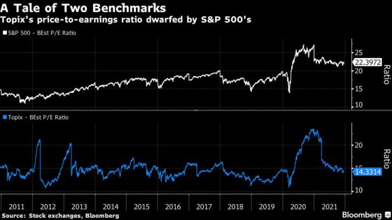 Goldman, Morgan Stanley Say It’s Time to Jump Into Japan Stocks