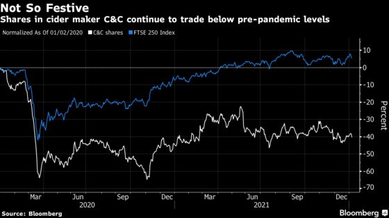 U.K. Booze Stocks Slip as Cider Maker Warns of Weak December